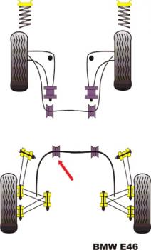 POWERFLEX Stabilisator Gummilager 19mm passend für BMW E24 E28 E36 E46 E85 E86 E89