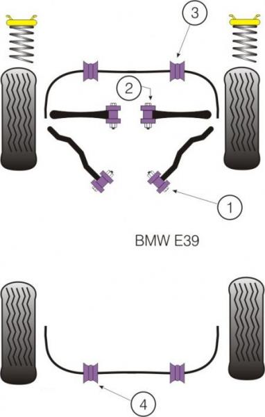 POWERFLEX Stabilisator Gummilager vorne 24mm passend für BMW E46 / E39 / Z4